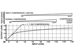 Rdl ST-CL2 Line-level Compressor-limiter / Soft-knee Stereo Couple 24V. Fixed Price $258.08.